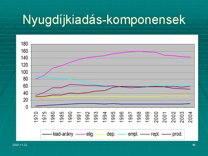 Nyugdíjkiadás-komponensek 2020. 11. 22. 46 