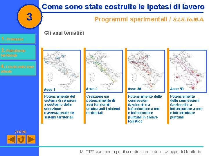 3 1. Premessa Come sono state costruite le ipotesi di lavoro Programmi sperimentali /