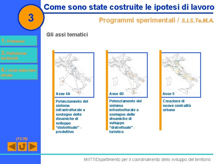 3 1. Premessa Come sono state costruite le ipotesi di lavoro Programmi sperimentali /