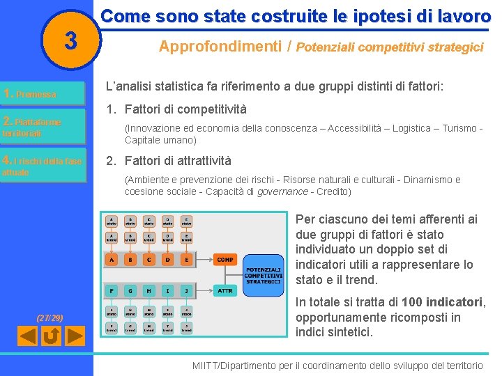 3 1. Premessa 2. Piattaforme territoriali 4. I rischi della fase attuale Come sono