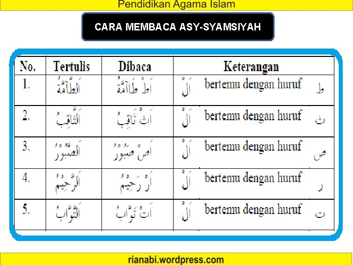 CARA MEMBACA ASY-SYAMSIYAH 