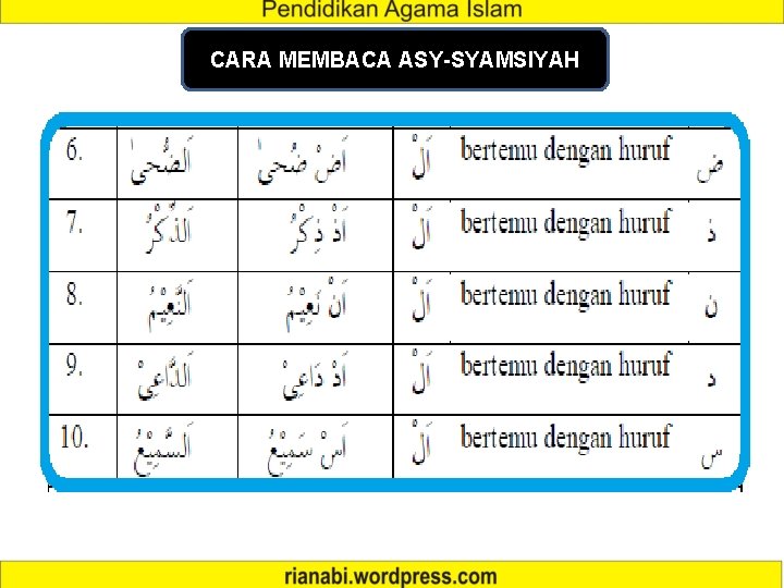 CARA MEMBACA ASY-SYAMSIYAH 