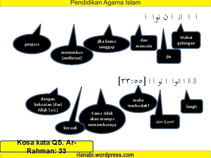  ﺍ ﺍ ﺍﻧ ﺍ ﻥ ﻧﻭﺍ ﺍ penjuru menembus (melintasi) jika kamu sanggup