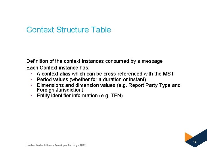 Context Structure Table Definition of the context instances consumed by a message Each Context