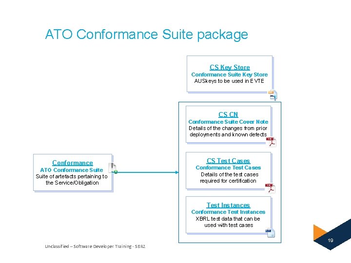 ATO Conformance Suite package CS Key Store Conformance Suite Key Store AUSkeys to be