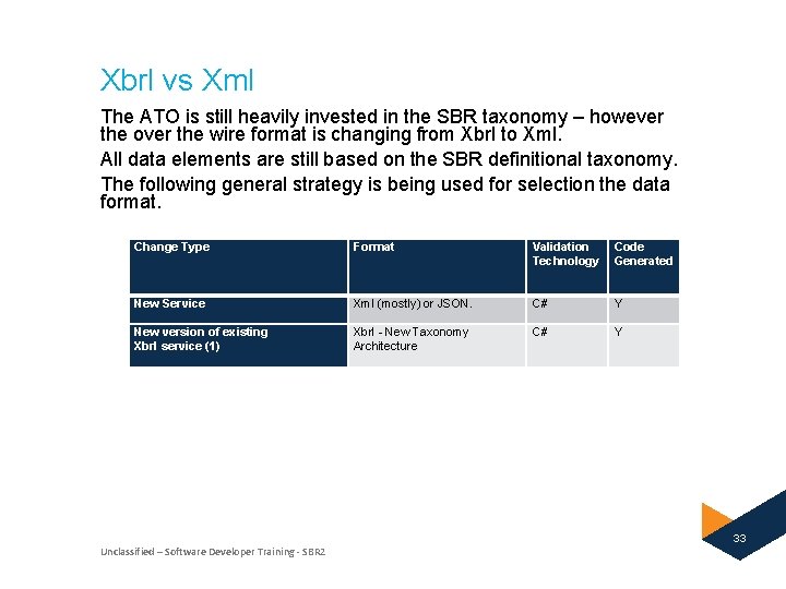 Xbrl vs Xml The ATO is still heavily invested in the SBR taxonomy –