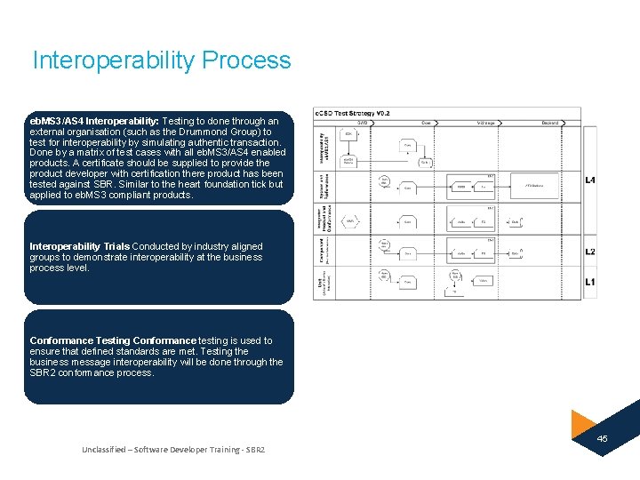 Interoperability Process eb. MS 3/AS 4 Interoperability: Testing to done through an external organisation