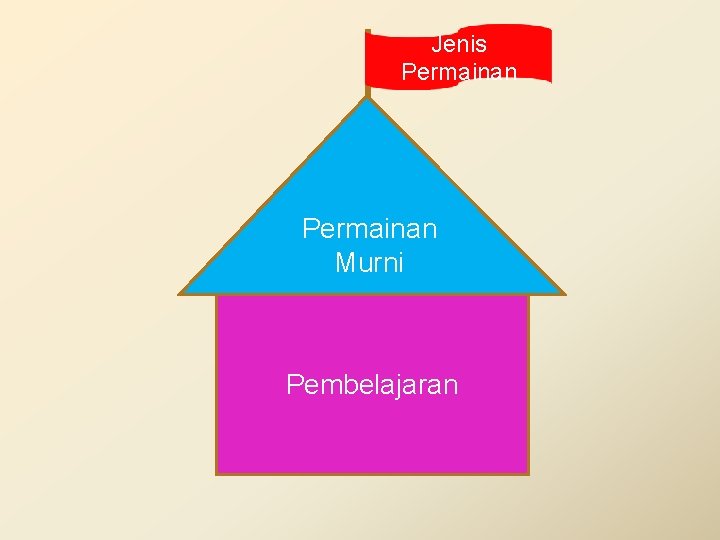 Jenis Permainan Murni Pembelajaran 