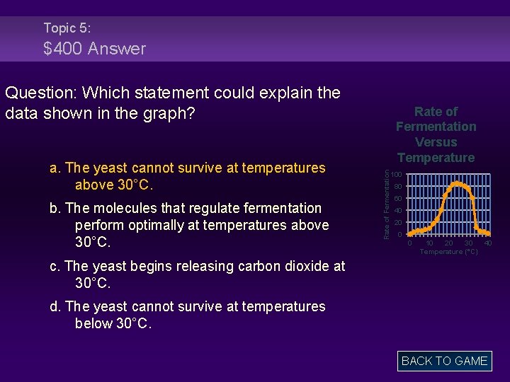 Topic 5: $400 Answer Question: Which statement could explain the data shown in the