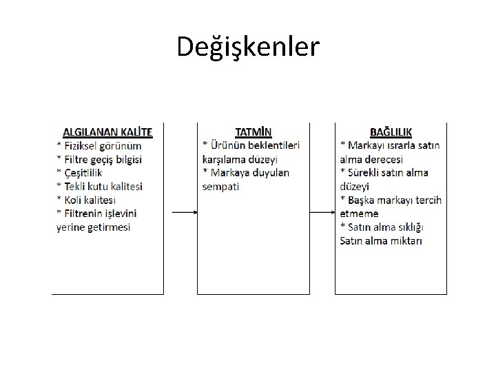 Değişkenler 