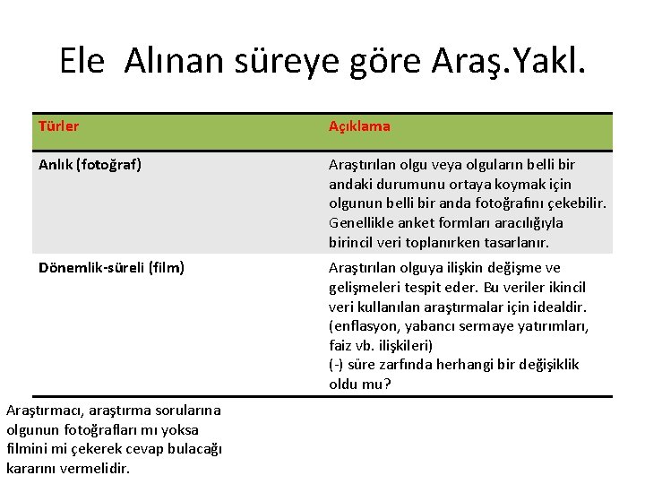 Ele Alınan süreye göre Araş. Yakl. Türler Açıklama Anlık (fotoğraf) Araştırılan olgu veya olguların