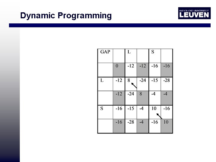 Dynamic Programming 