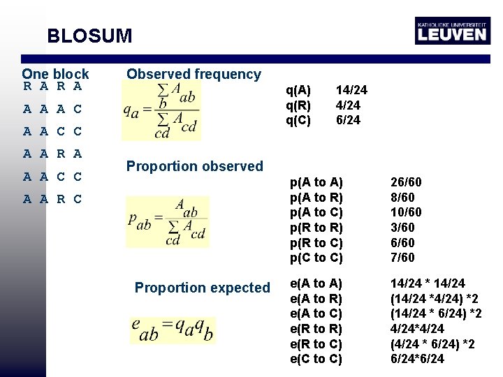 BLOSUM One block R A Observed frequency q(A) q(R) q(C) A A A C