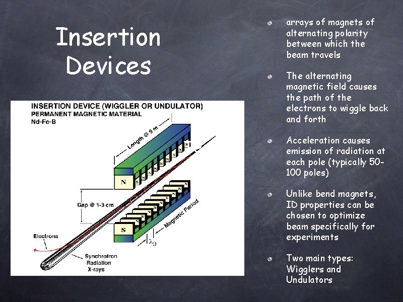 arrays of magnets of alternating polarity between which the beam travels Insertion Devices The