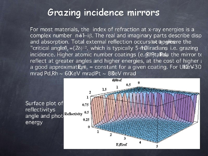 Grazing incidence mirrors 