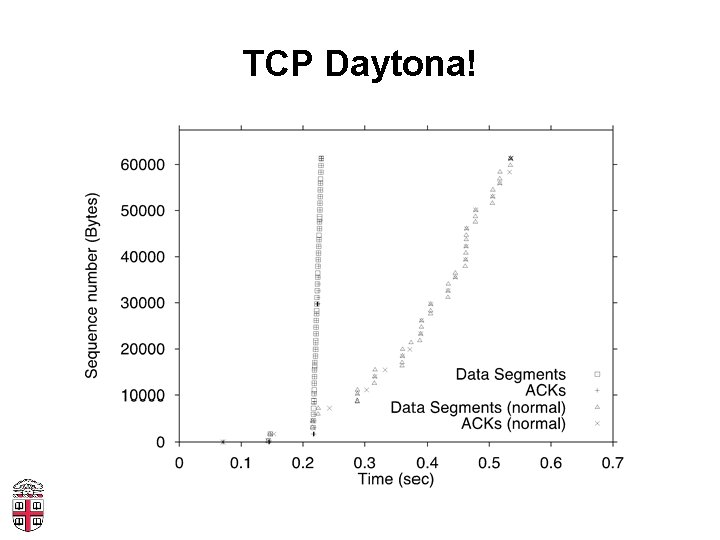 TCP Daytona! 