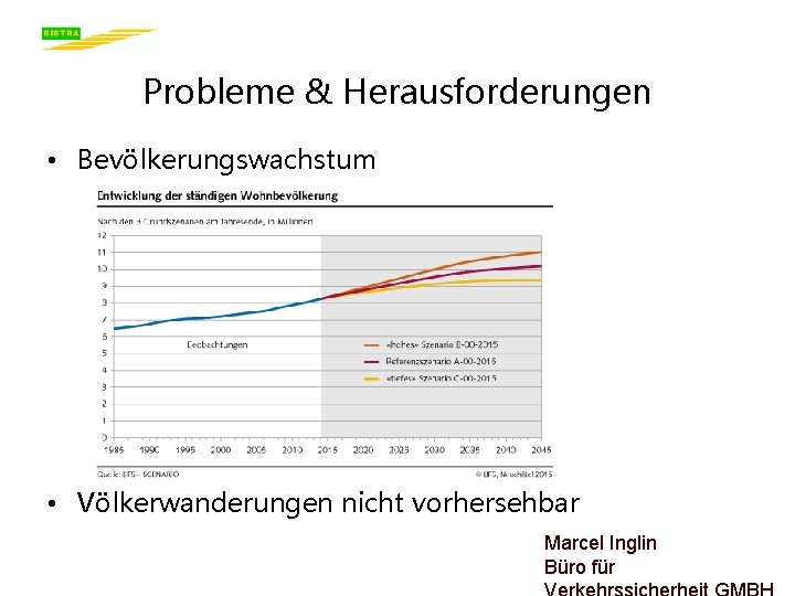 Probleme & Herausforderungen • Bevölkerungswachstum • Völkerwanderungen nicht vorhersehbar Marcel Inglin Büro für 