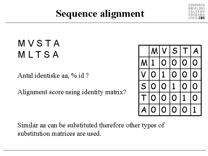 Sequence alignment MVSTA MLTSA Antal identiske aa, % id ? Alignment score using identity