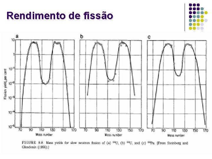 Rendimento de fissão 