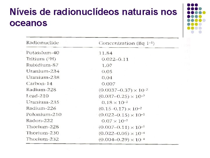 Níveis de radionuclídeos naturais nos oceanos 