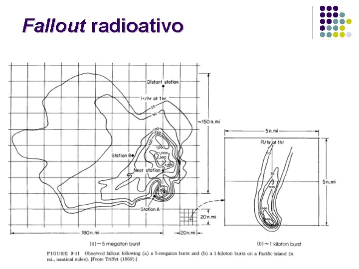 Fallout radioativo 