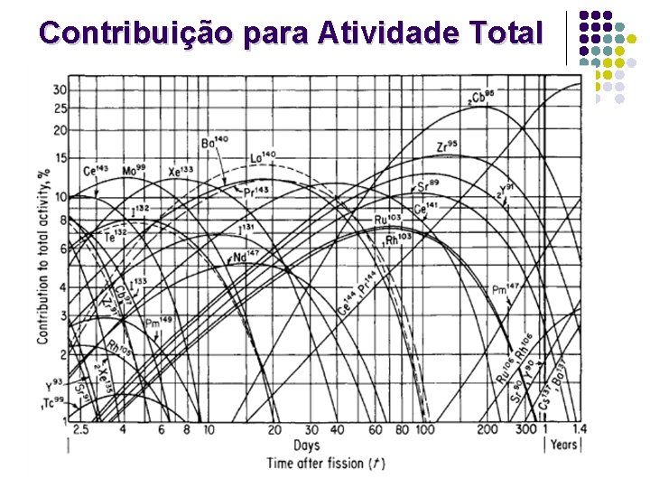 Contribuição para Atividade Total 