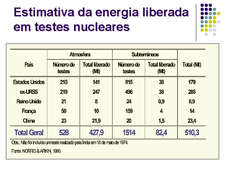 Estimativa da energia liberada em testes nucleares 