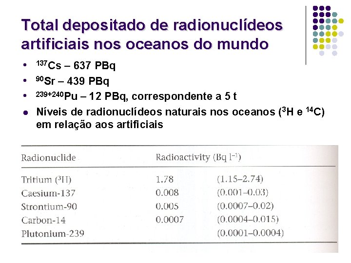 Total depositado de radionuclídeos artificiais nos oceanos do mundo l l 137 Cs –