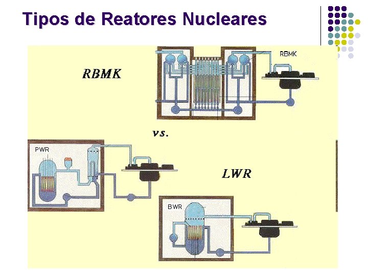 Tipos de Reatores Nucleares 