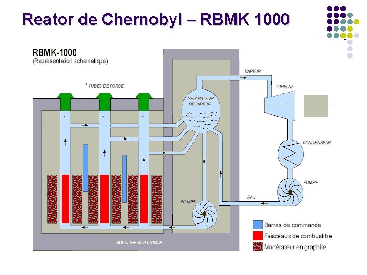 Reator de Chernobyl – RBMK 1000 