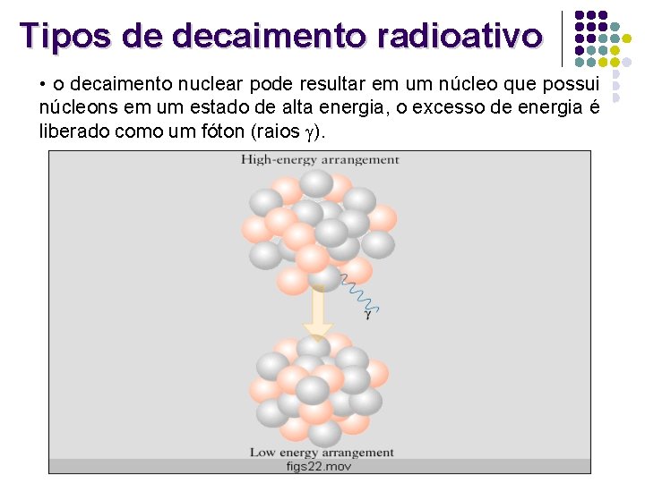 Tipos de decaimento radioativo • o decaimento nuclear pode resultar em um núcleo que