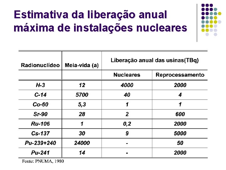Estimativa da liberação anual máxima de instalações nucleares 