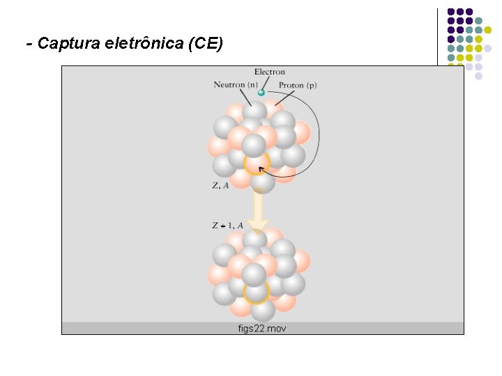 - Captura eletrônica (CE) - 