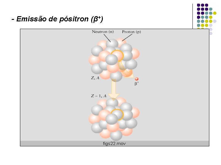 - Emissão de pósitron (β+) 