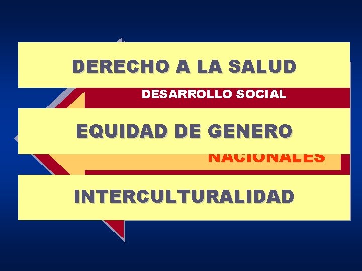 DERECHO A LA SALUD ESTRATEGIAS NACIONALES / REGIONALES PARA EL DESARROLLO SOCIAL EQUIDAD DEESTRATEGIAS