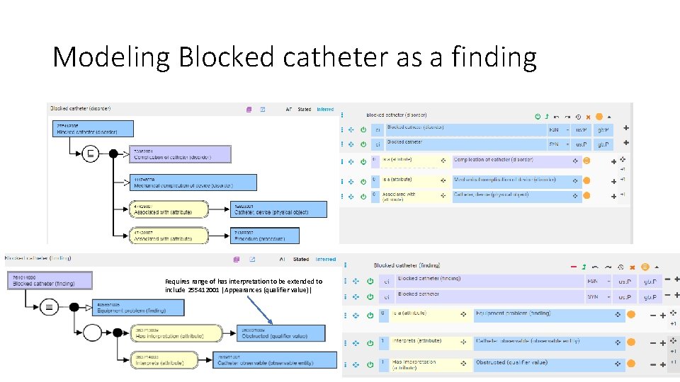 Modeling Blocked catheter as a finding Requires range of has interpretation to be extended