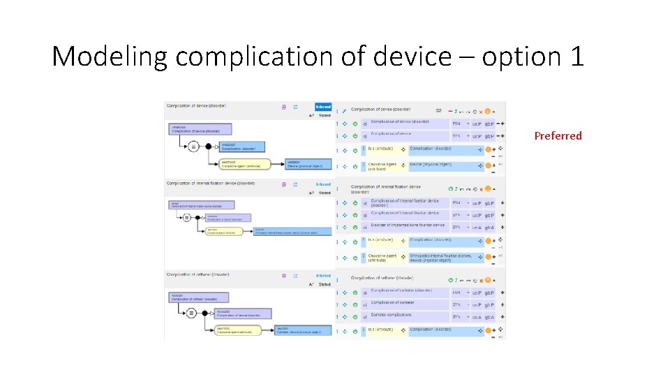 Modeling complication of device – option 1 Preferred 