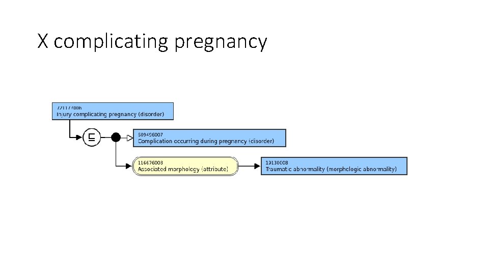 X complicating pregnancy 