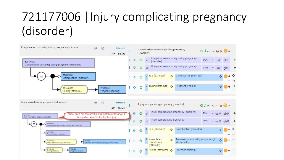 721177006 |Injury complicating pregnancy (disorder)| 