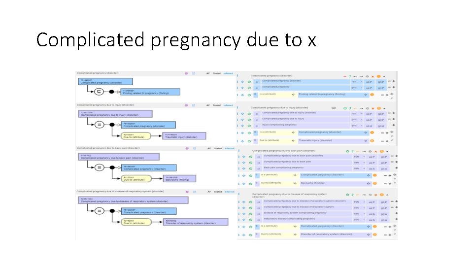 Complicated pregnancy due to x 