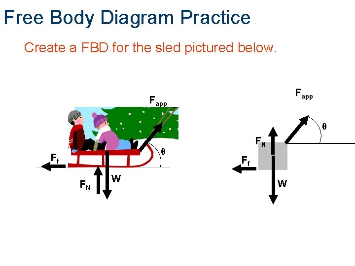 Free Body Diagram Practice Create a FBD for the sled pictured below. Fapp θ