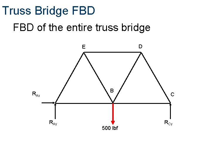 Truss Bridge FBD of the entire truss bridge D E B RAx RAy 500