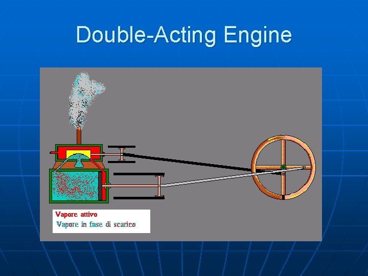 Double-Acting Engine 