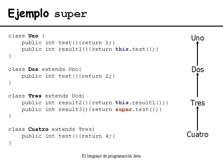 Ejemplo super class Uno { public int test(){return 1; } public int result 1(){return