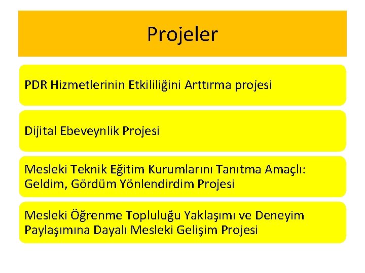 Projeler PDR Hizmetlerinin Etkililiğini Arttırma projesi Dijital Ebeveynlik Projesi Mesleki Teknik Eğitim Kurumlarını Tanıtma