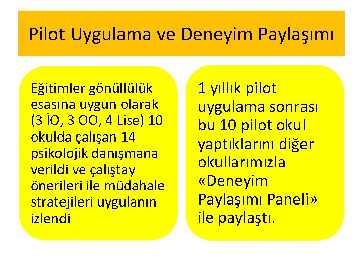 Pilot Uygulama ve Deneyim Paylaşımı Eğitimler gönüllülük esasına uygun olarak (3 İO, 3 OO,