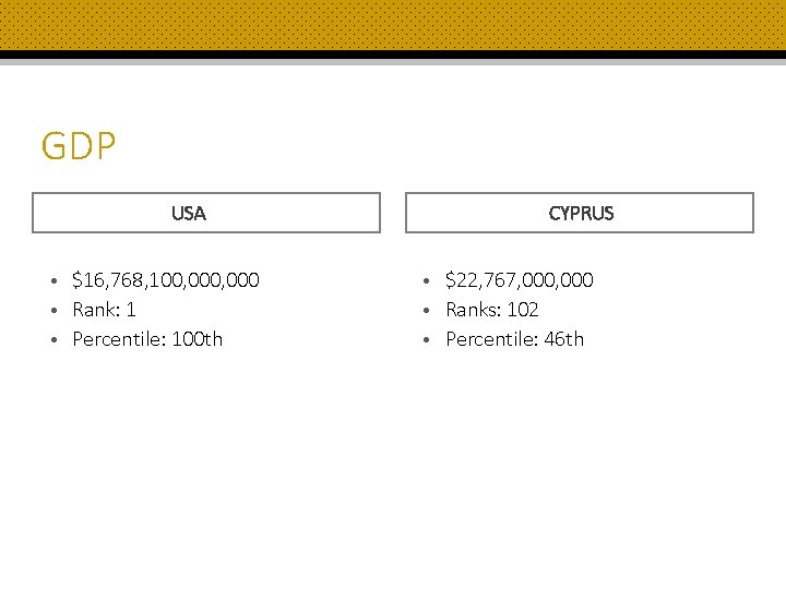 GDP USA • $16, 768, 100, 000 • Rank: 1 • Percentile: 100 th