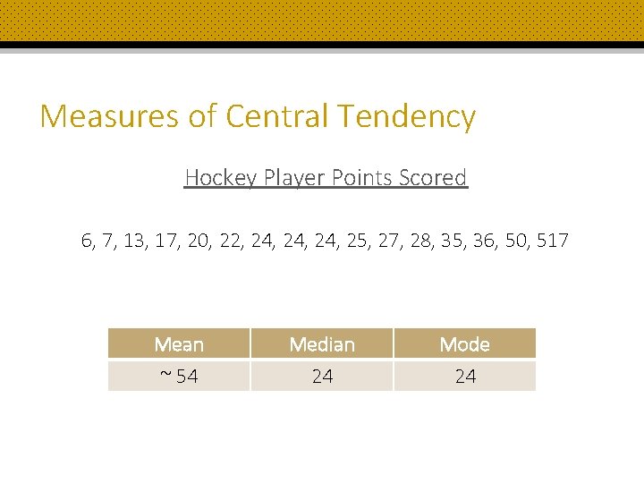 Measures of Central Tendency Hockey Player Points Scored 6, 7, 13, 17, 20, 22,