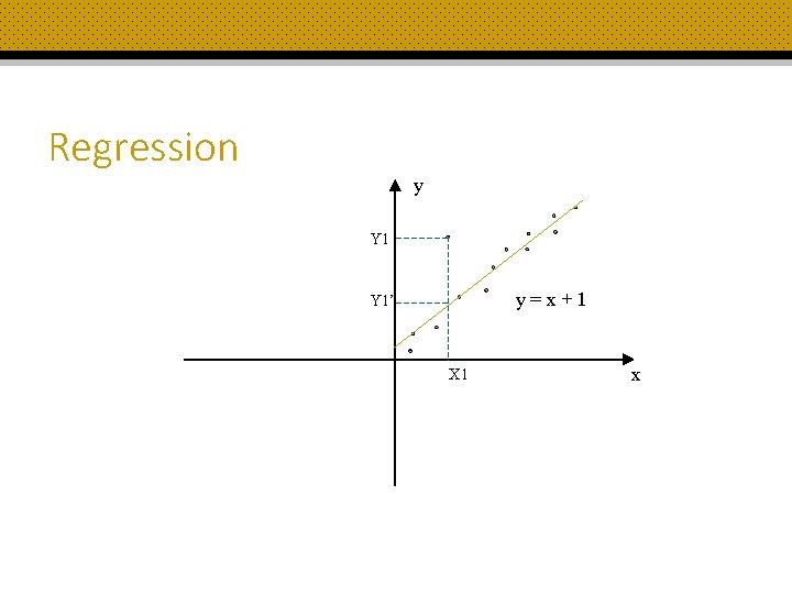 Regression y Y 1 y=x+1 Y 1’ X 1 x 