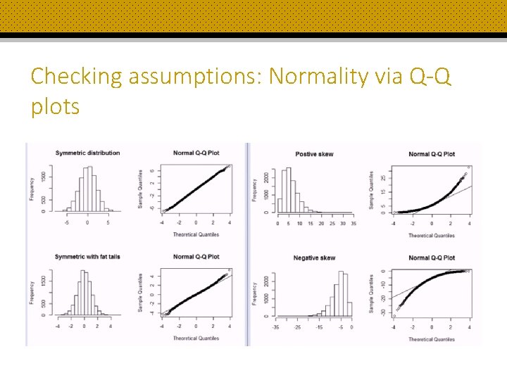 Checking assumptions: Normality via Q-Q plots 